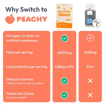 Peachy Clean Sugar-Free Pre+Probiotic Fiber Gummies